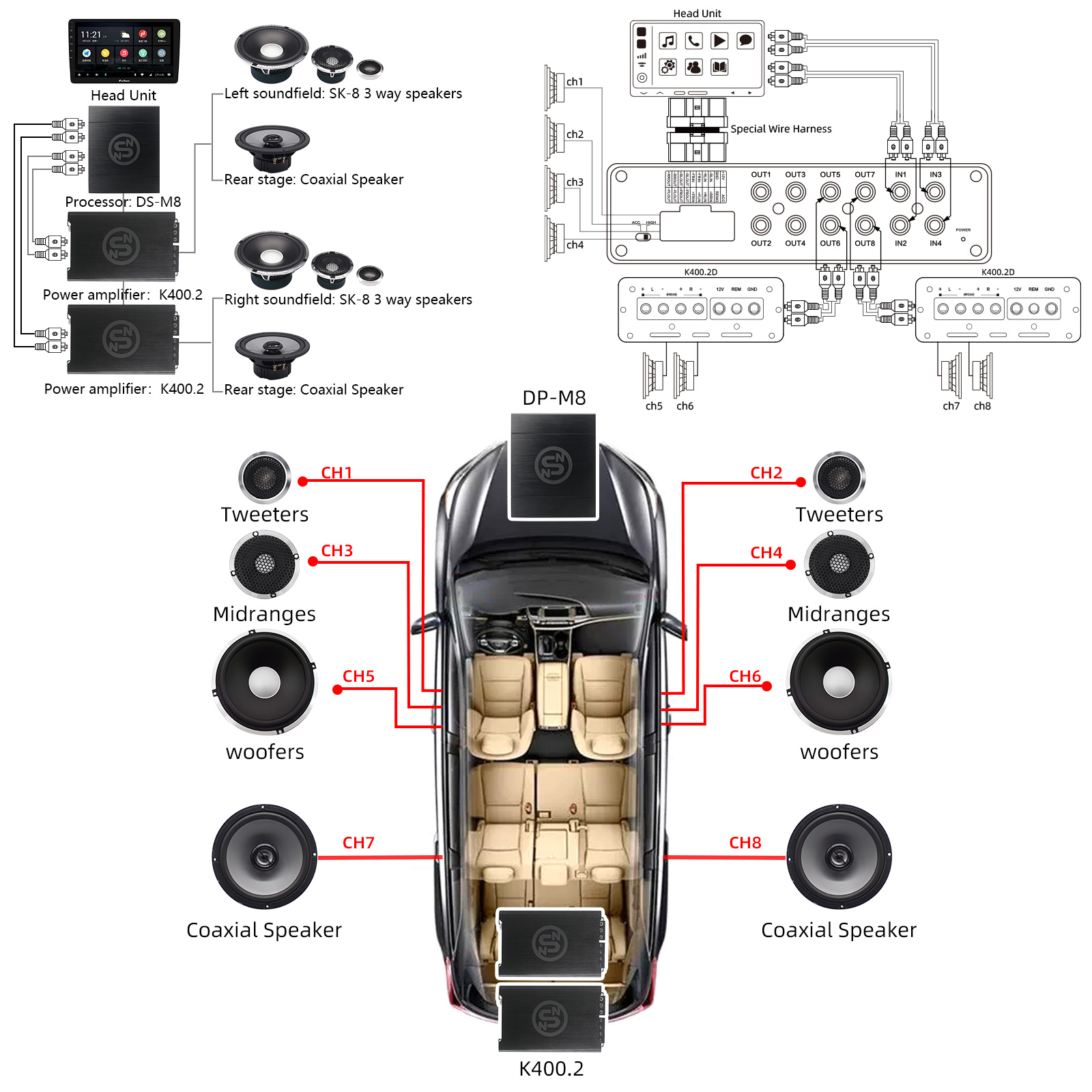 Wzmacniacz samochodowy Sennuop – Audio Music Equalizer recenzja i cena