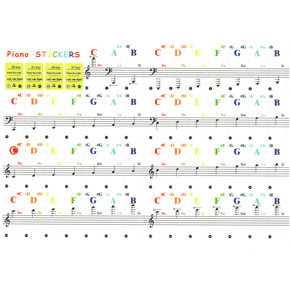 Przezroczyste naklejki na klaw – Audio Music Notes recenzja i cena