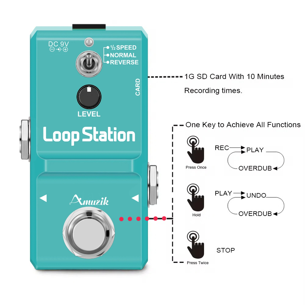 Amuzik Gitara Basowa Klawiatur – Looper Pedal Guitar recenzja i cena